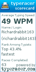 Scorecard for user richardrabbit163