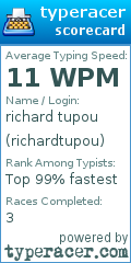 Scorecard for user richardtupou