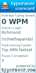 Scorecard for user richiethepanda