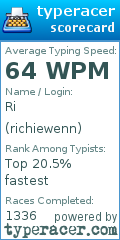 Scorecard for user richiewenn