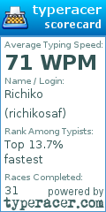 Scorecard for user richikosaf