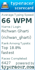 Scorecard for user richwan_gharti
