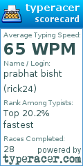 Scorecard for user rick24