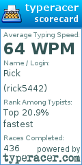 Scorecard for user rick5442