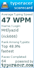 Scorecard for user rick666
