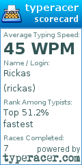 Scorecard for user rickas
