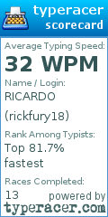 Scorecard for user rickfury18