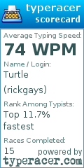 Scorecard for user rickgays