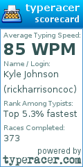 Scorecard for user rickharrisoncoc