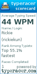 Scorecard for user rickiekun