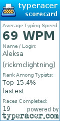 Scorecard for user rickmclightning
