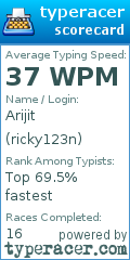 Scorecard for user ricky123n