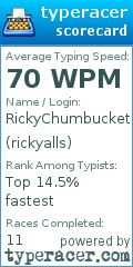 Scorecard for user rickyalls