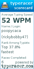 Scorecard for user rickybobby47