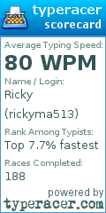 Scorecard for user rickyma513