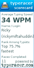 Scorecard for user rickymiftahuddin