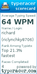Scorecard for user riclynchky8706