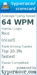 Scorecard for user ricoirl
