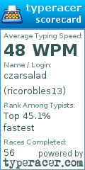 Scorecard for user ricorobles13