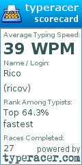 Scorecard for user ricov