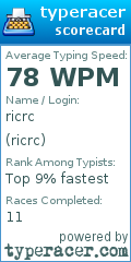 Scorecard for user ricrc