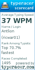 Scorecard for user ricwar01