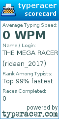 Scorecard for user ridaan_2017