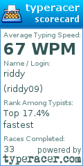 Scorecard for user riddy09