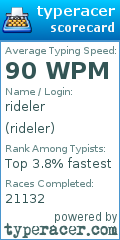 Scorecard for user rideler