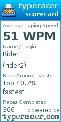Scorecard for user rider2