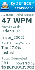 Scorecard for user rider_2002