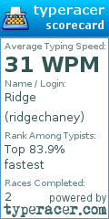 Scorecard for user ridgechaney