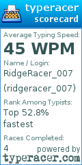 Scorecard for user ridgeracer_007