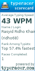 Scorecard for user ridho68