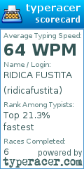 Scorecard for user ridicafustita