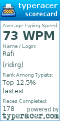 Scorecard for user ridirg