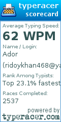 Scorecard for user ridoykhan468@yahoo.com