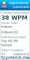 Scorecard for user ridwan16