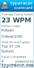 Scorecard for user ridwan239