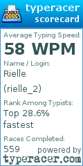 Scorecard for user rielle_2