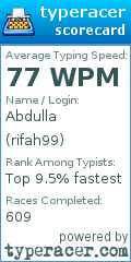 Scorecard for user rifah99
