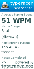 Scorecard for user rifat048