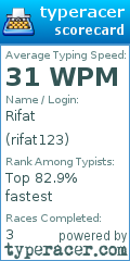 Scorecard for user rifat123