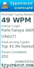 Scorecard for user rifat27