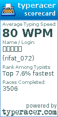 Scorecard for user rifat_072