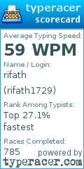 Scorecard for user rifath1729