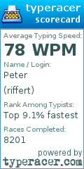 Scorecard for user riffert