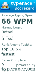 Scorecard for user riffxs