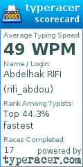 Scorecard for user rifi_abdou