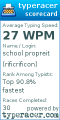 Scorecard for user rificrificon